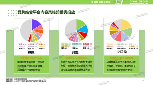 傳統(tǒng)煥新，內(nèi)容賦能 食品飲料品牌新媒體內(nèi)容營銷趨勢報告正式發(fā)布，引領(lǐng)銷售增長新路徑