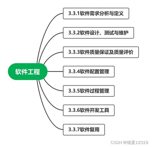 信息系統(tǒng)集成服務(wù) 概念、體系與項(xiàng)目管理核心